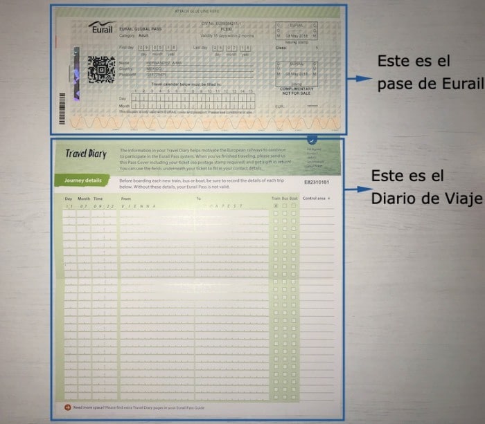 pase de Eurail y diario de viaje