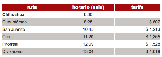 Precios de viajar en el Chepe